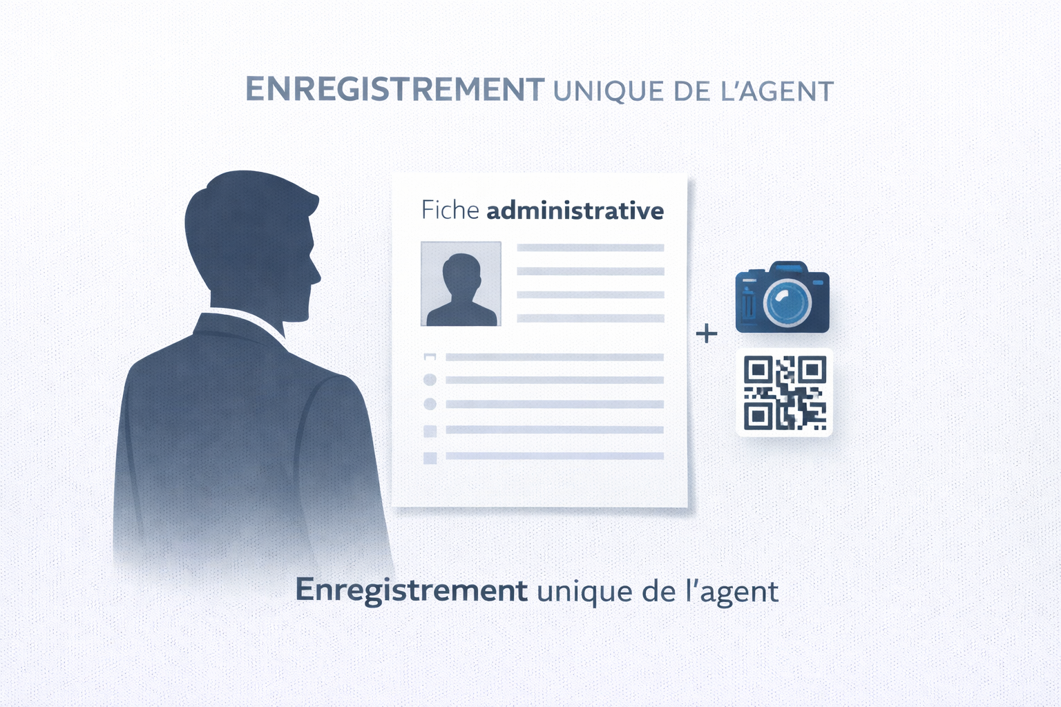 Fiche complète d'un agent dans SCANOVA