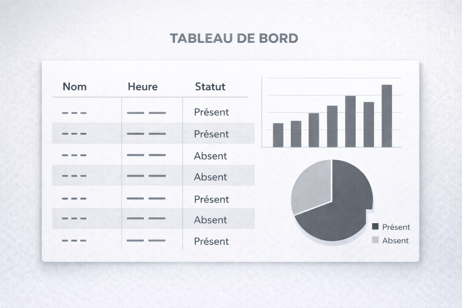 Tableau de bord analytique SCANOVA